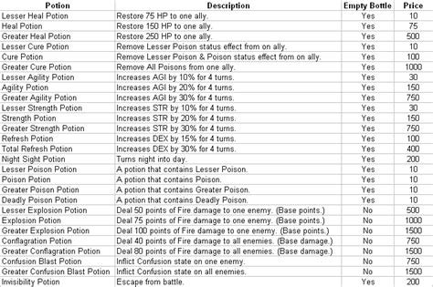 uothiefcom complete list  potions detailed
