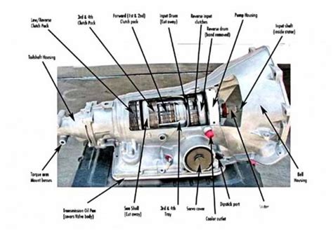 gm  transmission diagram truck repair  transmission transmission repair