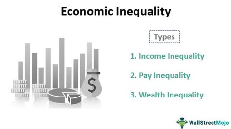 economic inequality meaning examples types measurement