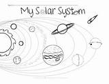 Solar System Coloring Sheet Space Sheets Followers sketch template