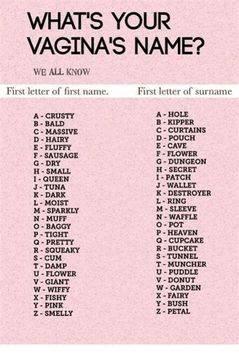 what s your vagina s name we all know first letter of first name first
