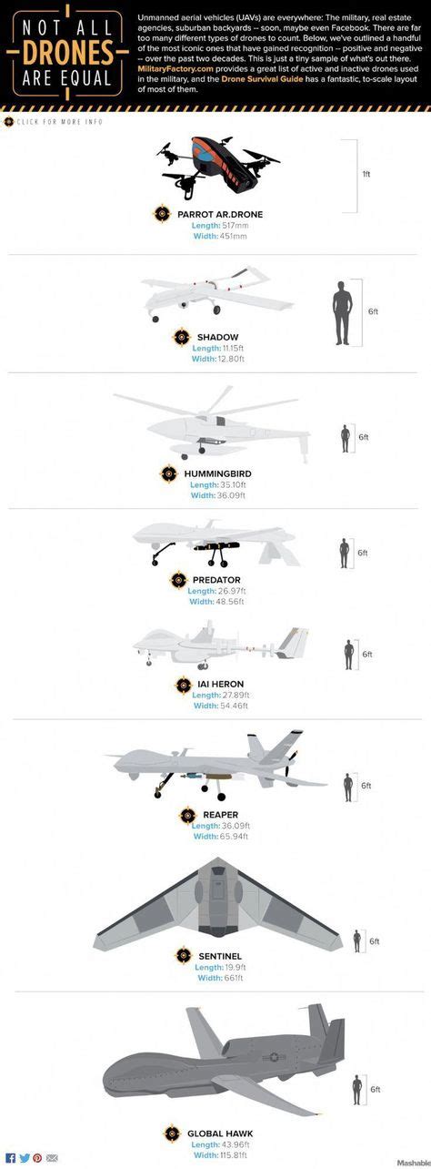dronedeploy drone compatibility priezorcom