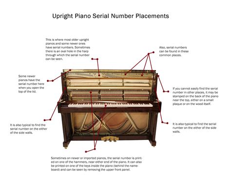 How To Find The Serial Number On Any Piano With Pictures