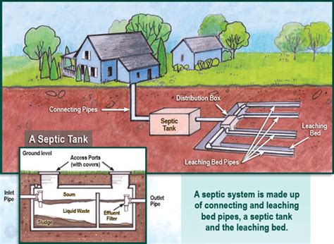 septic systems aries inspection company