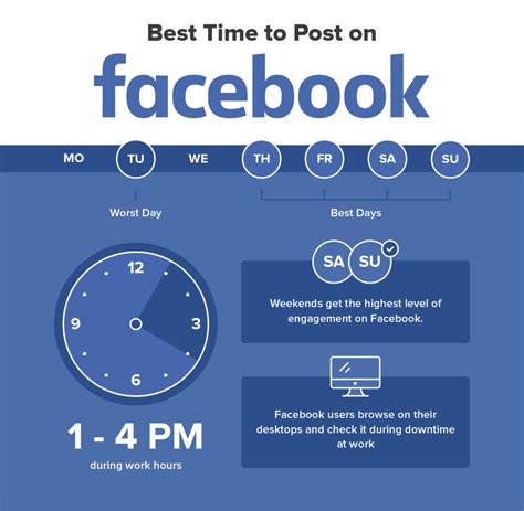 time  post  facebook  egypt time  social digital