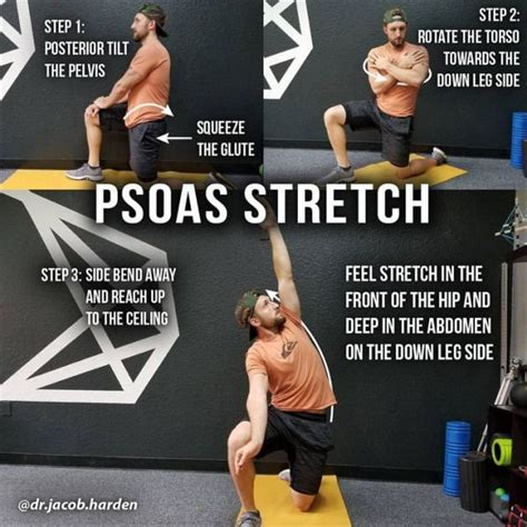 Pin On Psoas Pain