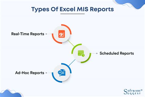 What Is Mis Report Meaning Types And Benefits In 2023