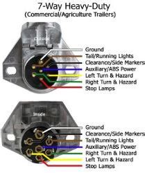 commercial trailer light wiring diagram collection faceitsaloncom