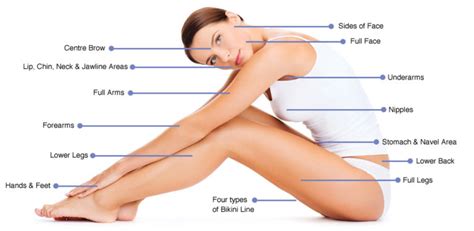 laser hair removal areas for women