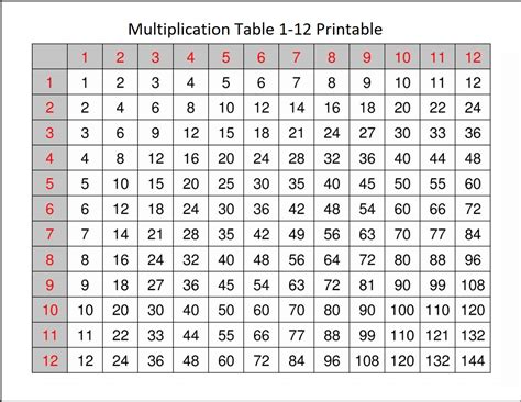 times table multiplication table