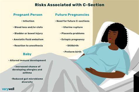 c section cesarean section purpose risks procedure