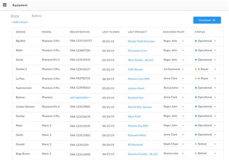 drone operations management overview dronedeploy