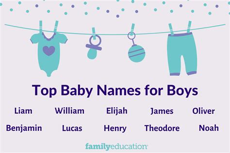 top   popular baby boy names    familyeducation