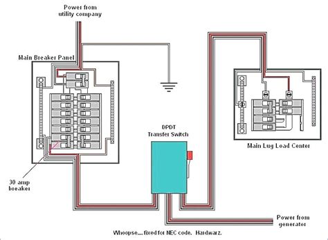 house generator automatic transfer switch wiring diagram