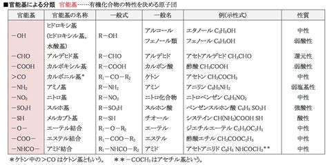 化学当量 Equivalent Chemistry Japaneseclass Jp