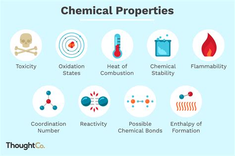 chemical properties  matter