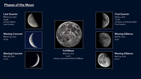 explore  universe lunar phases northern astronomy