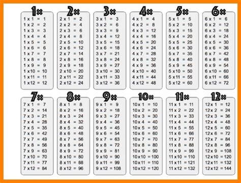 printable multiplication table   chart  multiplication
