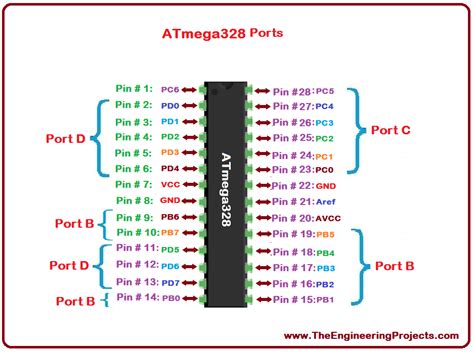 introduction  atmega  engineering projects