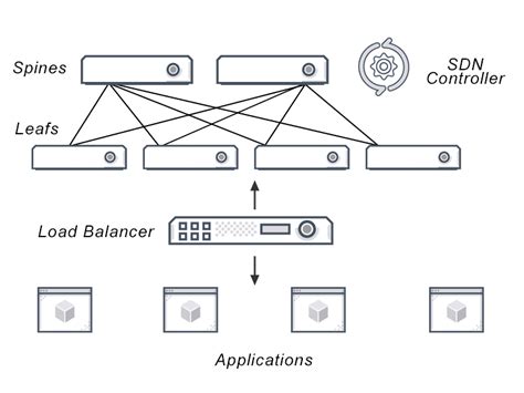 What Is Sdn Load Balancing Definition And Related Faqs Avi Networks