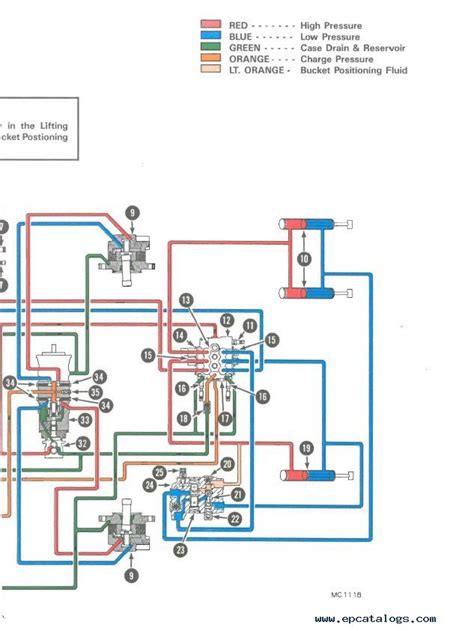 hydraulic diverter valve wiring diagram st joseph hospital hydraulic selector valve motorised