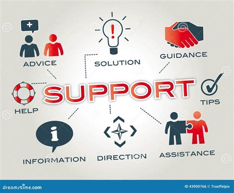 support concept stock illustration illustration  customer