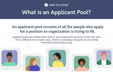 applicant pool     improve  hire success