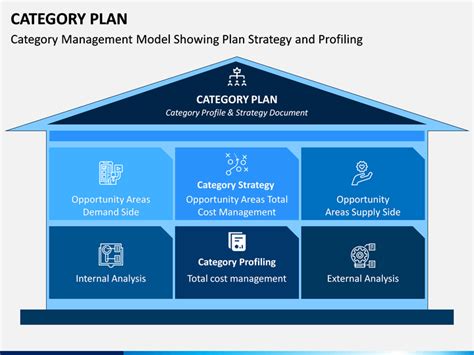 category plan  template   plan  design template business