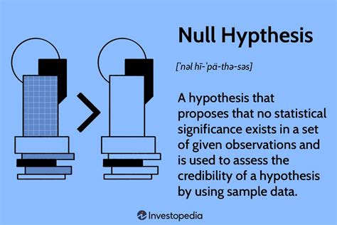 calculate null hypothesis  tech edvocate
