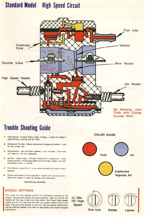 walbro carburetor fuel  diagram