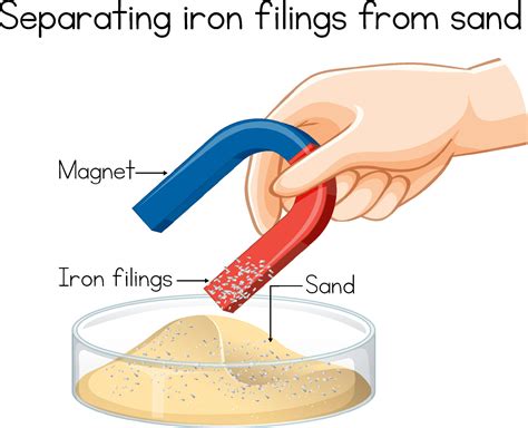 science experiment  separating iron filings  sand