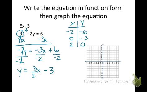 writing equations  function form  description youtube