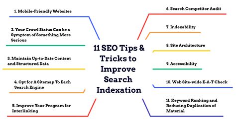 seo tips  tricks  improve search indexation