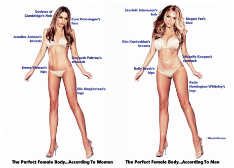 perfect body according to men and women bluebella lingerie survey time