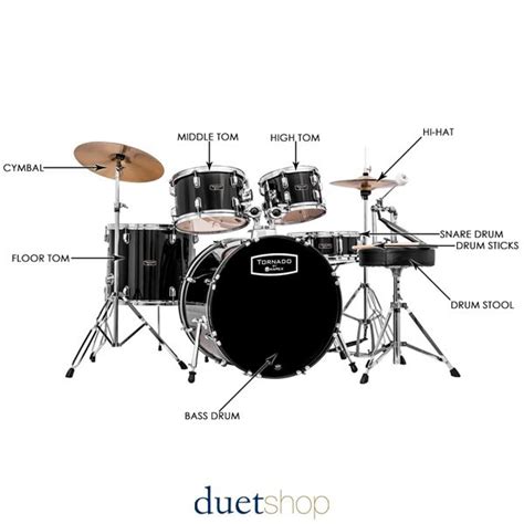drum kit anatomy   drums drum kits kit