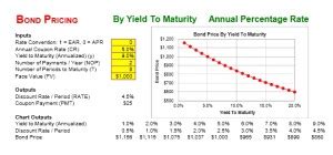 bond yield  maturity calculator excel template exceltemplatesorg