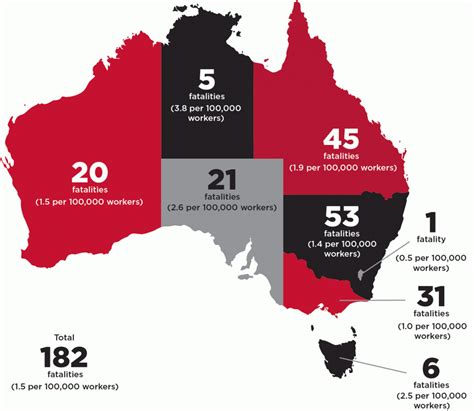australia s most dangerous industries 2016 safety australia group
