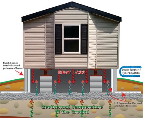 insulated skirting question mobile home university mobile home park investing forum