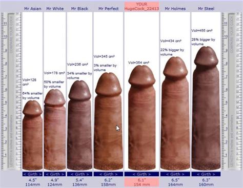 world penis size tubezzz porn photos