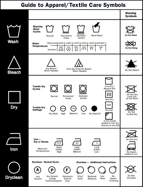 care label instructions
