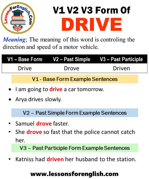 tense  drive  participle form  drive drive drove driven    lessons