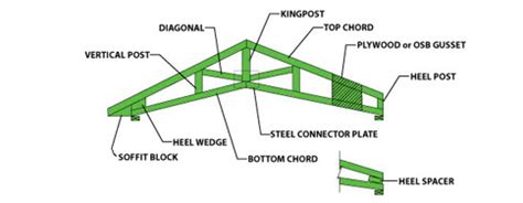 truss diagram penciljazz architecture  maine design build
