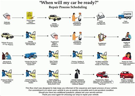 repair process works heres  handy guide call     explain