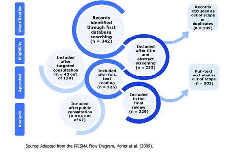 overview   literature review process  scientific diagram