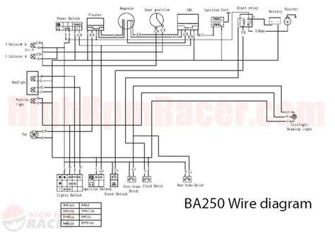 wiring diagram  baja cc atvs diagram motorcycle wiring cc atv