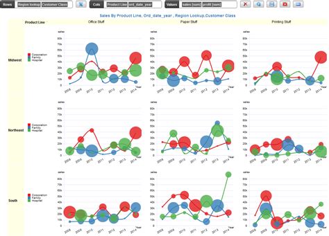data visualization software  woocommerce shopify bigcommerce infocaptor bi