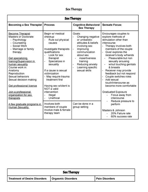 14 Sex Therapy Sex Therapy Sex Therapy Becoming A Sex Therapist