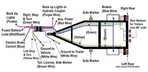 trailer wiring diagram  battery   gambrco