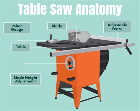 table  joinery techniques fixcom
