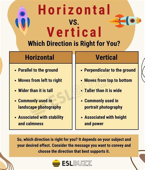horizontal  vertical  ultimate guide  choosing